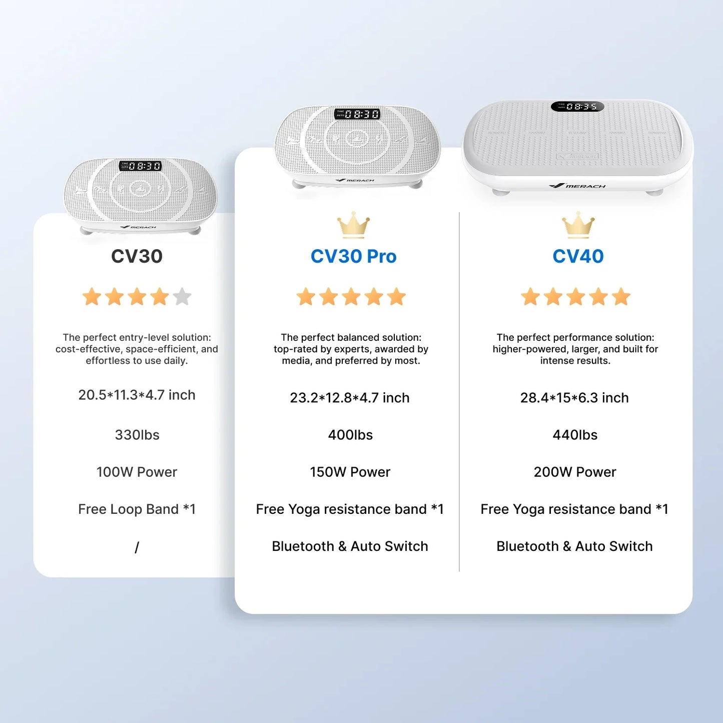CV30 Pro Curved Whole Body Vibration Plate
